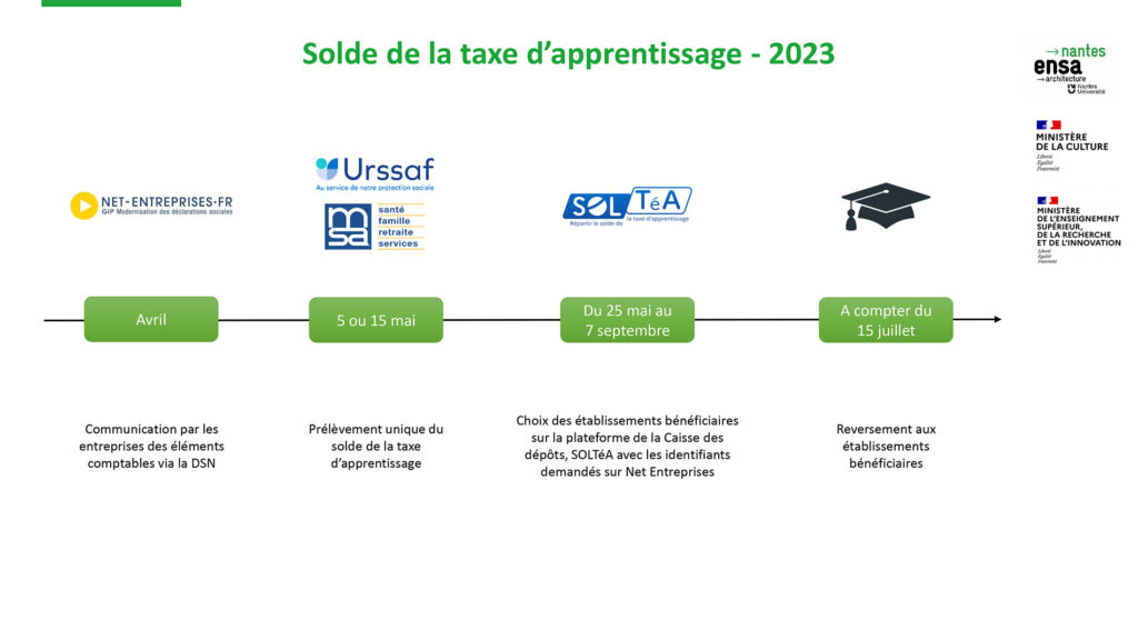 description du déroulé de la taxe d'apprentissage 2023