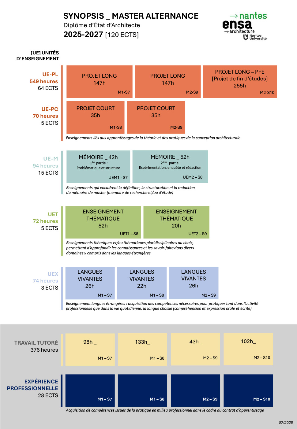 Synopsis Master Alternance 2025-2027