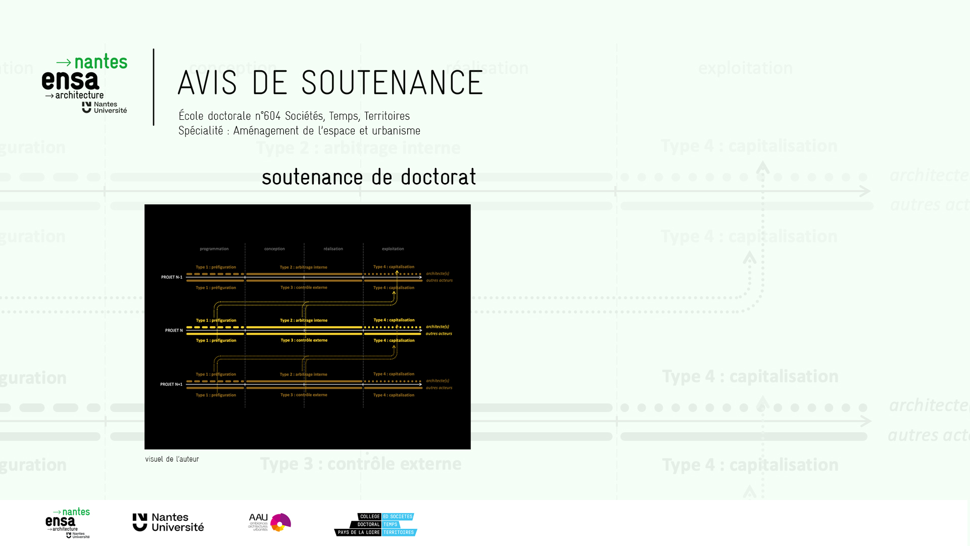 visuel de soutenance de thèse de doctorat de Rémi Laporte